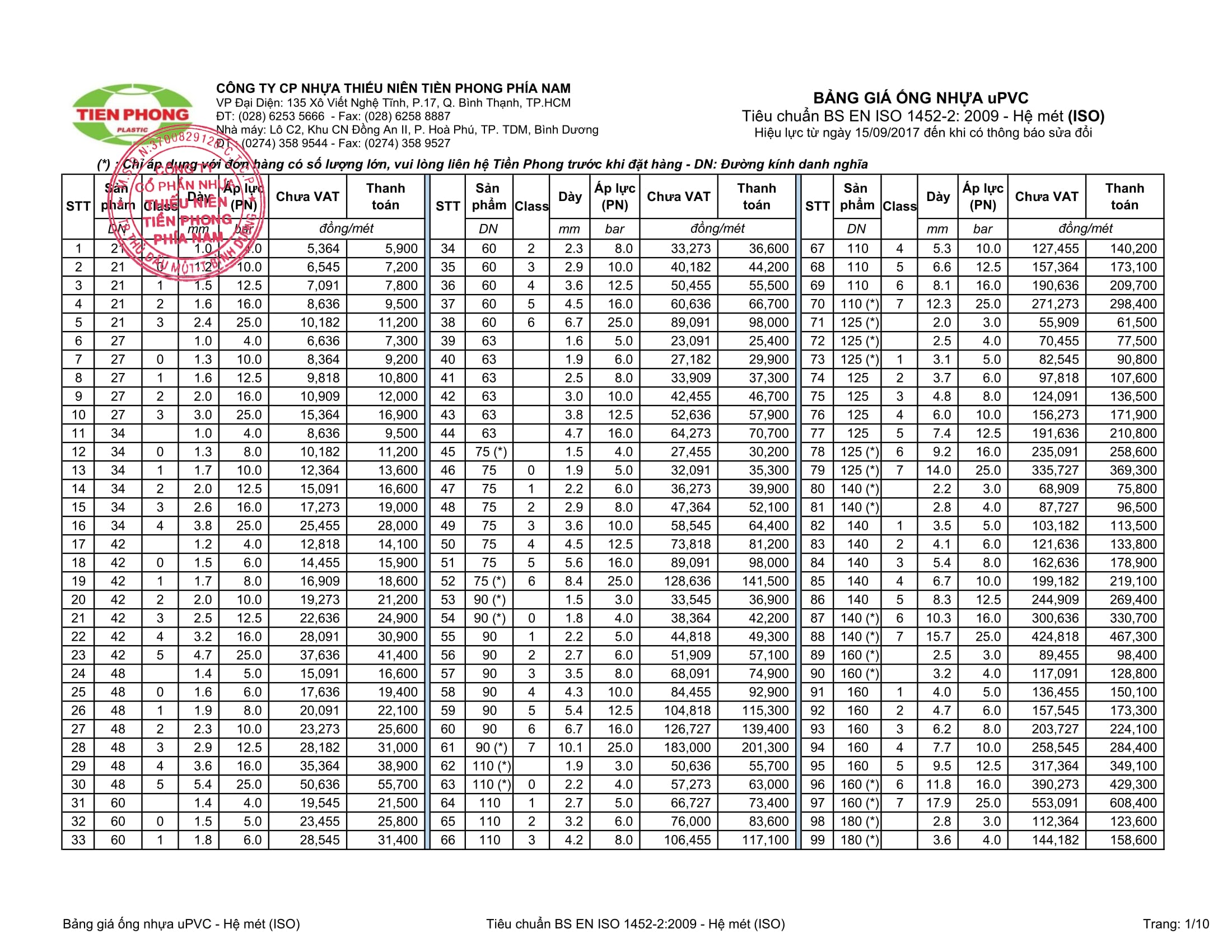 bảng báo giá ống nhựa tiền phong pvc 2017 2018