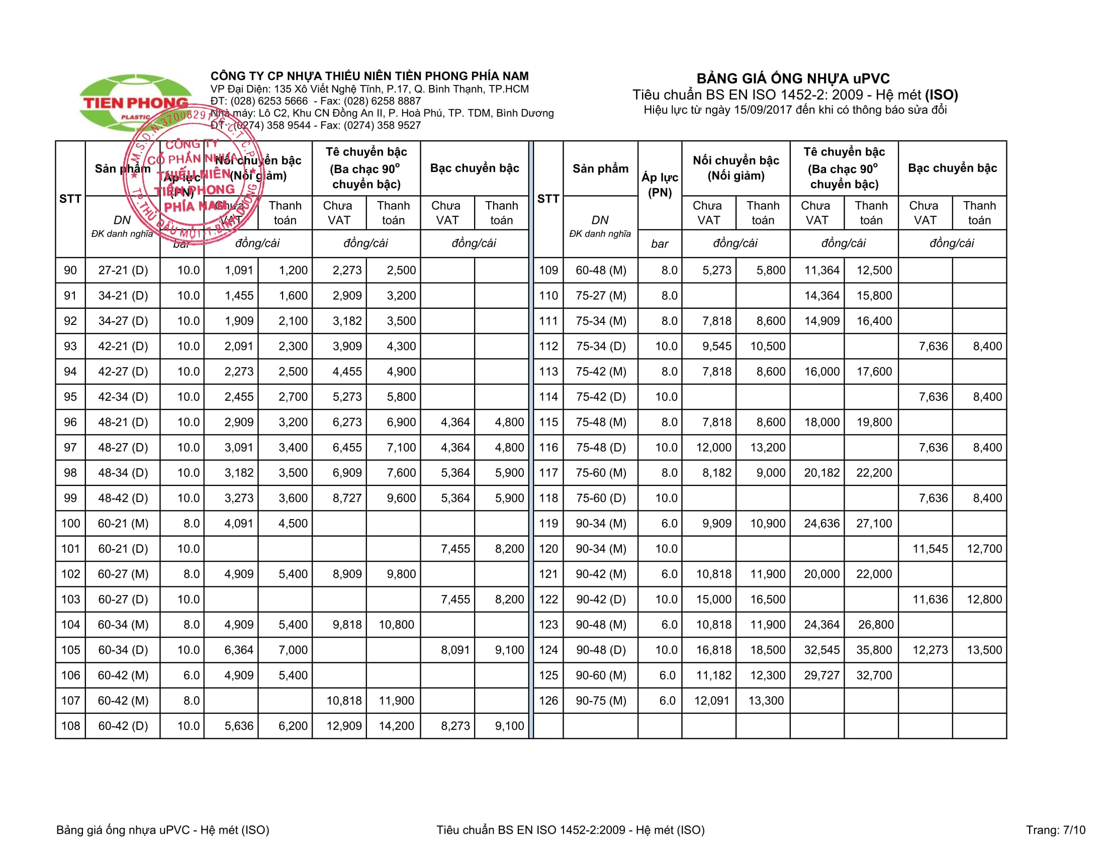 https://thietbidandung.vn/bang-bao-gia-ong-nhua-pvc-tien-phong