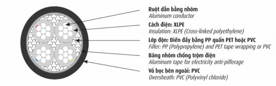 Cáp điện kế Cadivi DK­­­-AXV – 0,6/1 kV