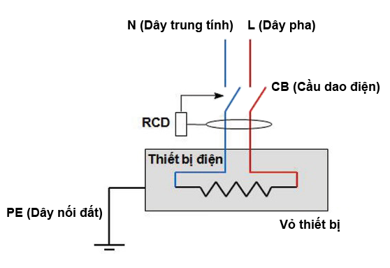 đấu cb chống giật