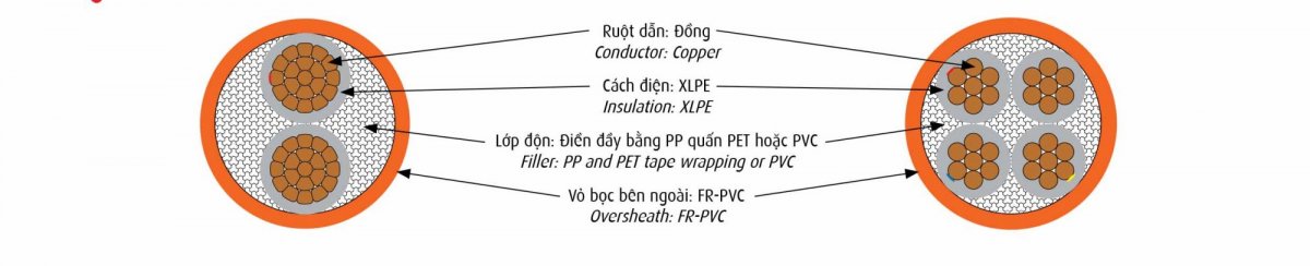 Cáp chậm cháy Cadivi CXV/FRT – 0,6/1KV