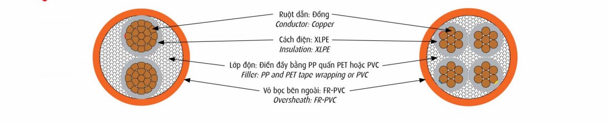 Cáp chậm cháy Cadivi CXV/FRT – 0,6/1KV