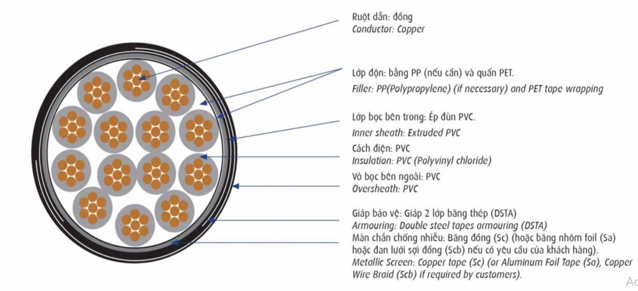 Cáp điều khiển Cadivi DVV/Sc/DSTA – 0,6/1 kV