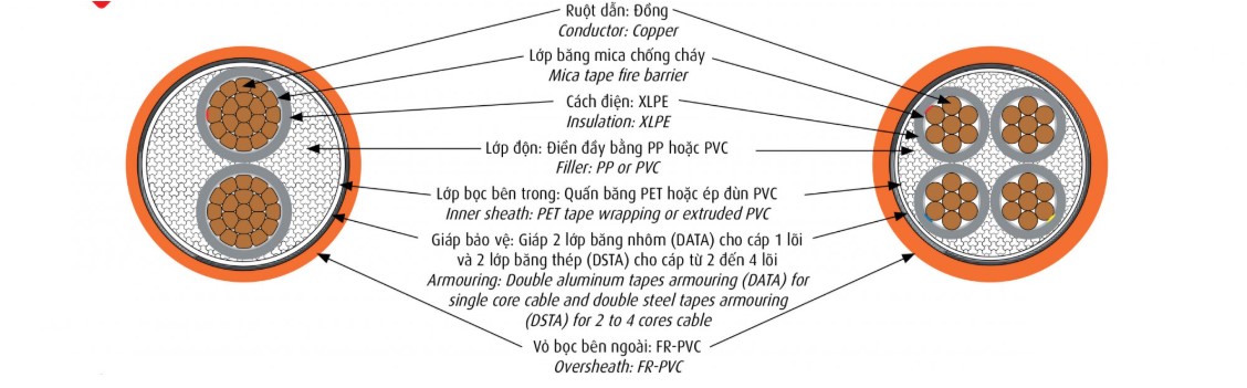 cấu trúc Cáp chống cháy Cadivi CXV/DSTA/FR – 0,6/1 kV