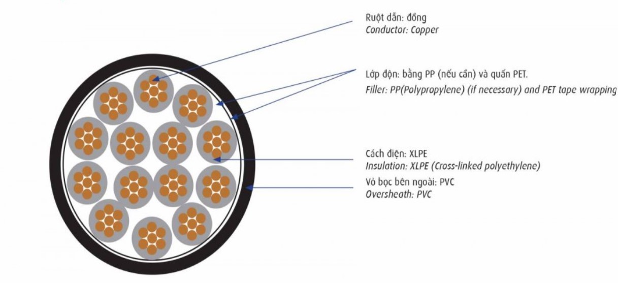 Cáp điều khiển Cadivi DXV – 0,6/1kV