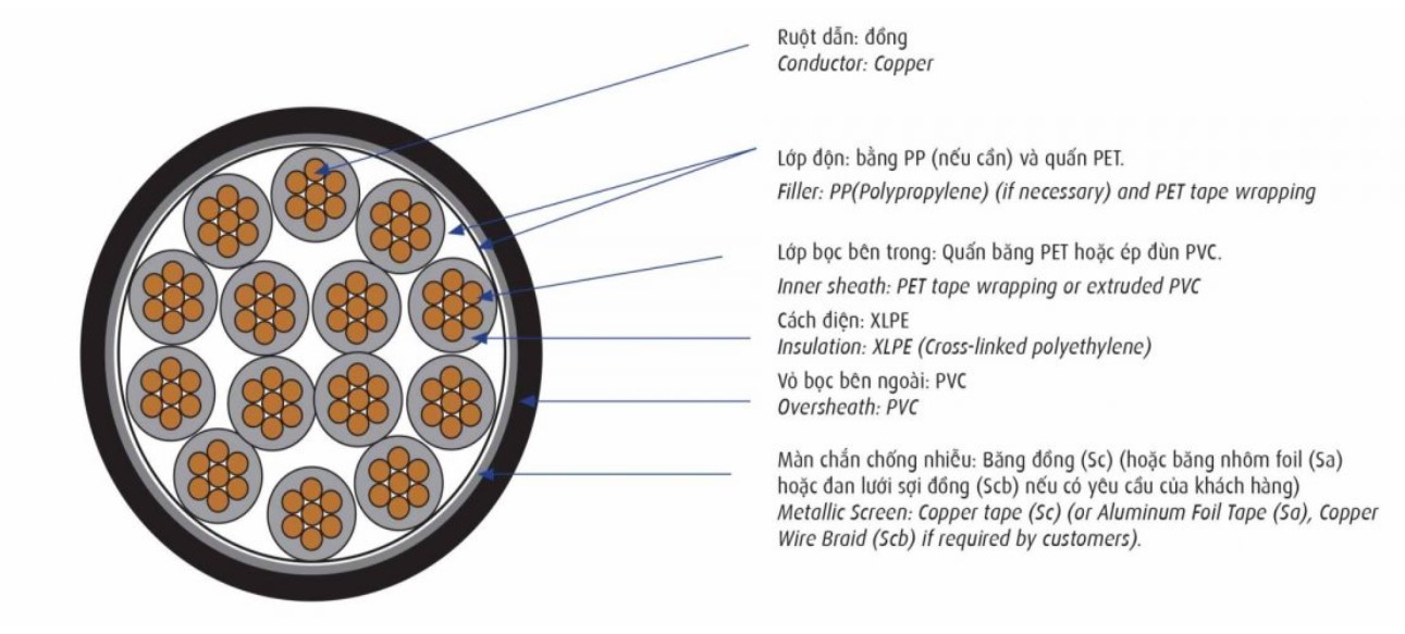 Cáp điều khiển Cadivi DXV/Sc – 0,6/1 kV