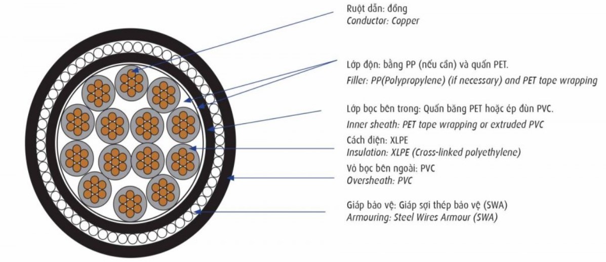 Cáp điều khiển Cadivi DXV/SWA – 0,6/1 kV