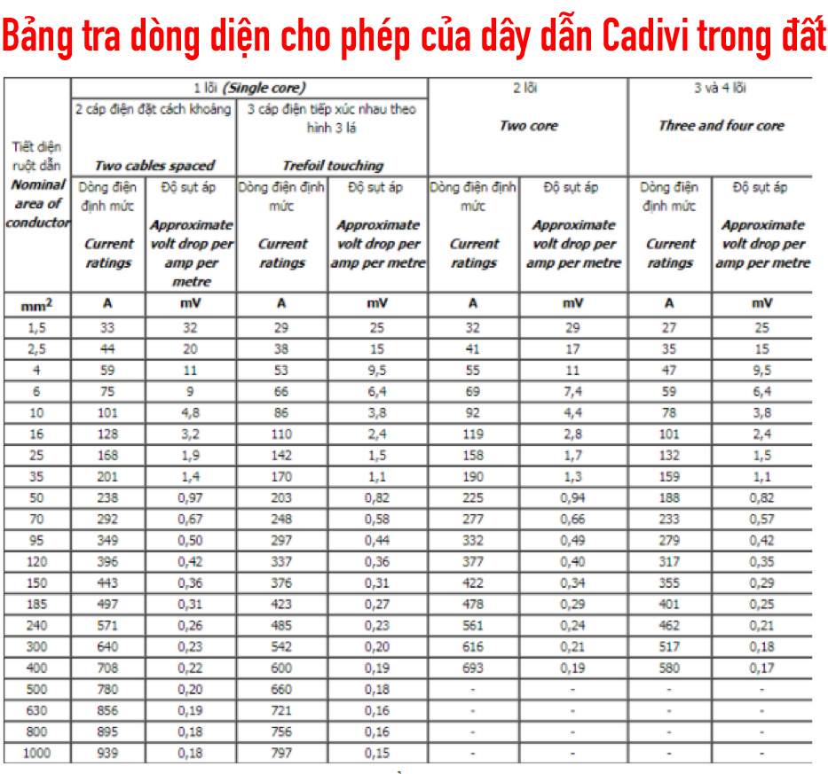 d-y-dc-4-0-ch-u-t-i-bao-nhi-u-ampe