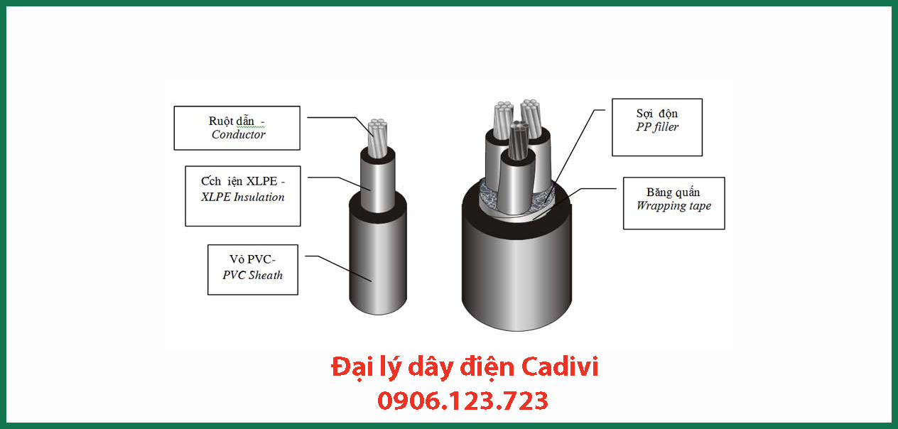 Dây điện Cadivi CXV là gì Ứng dụng như thế nào