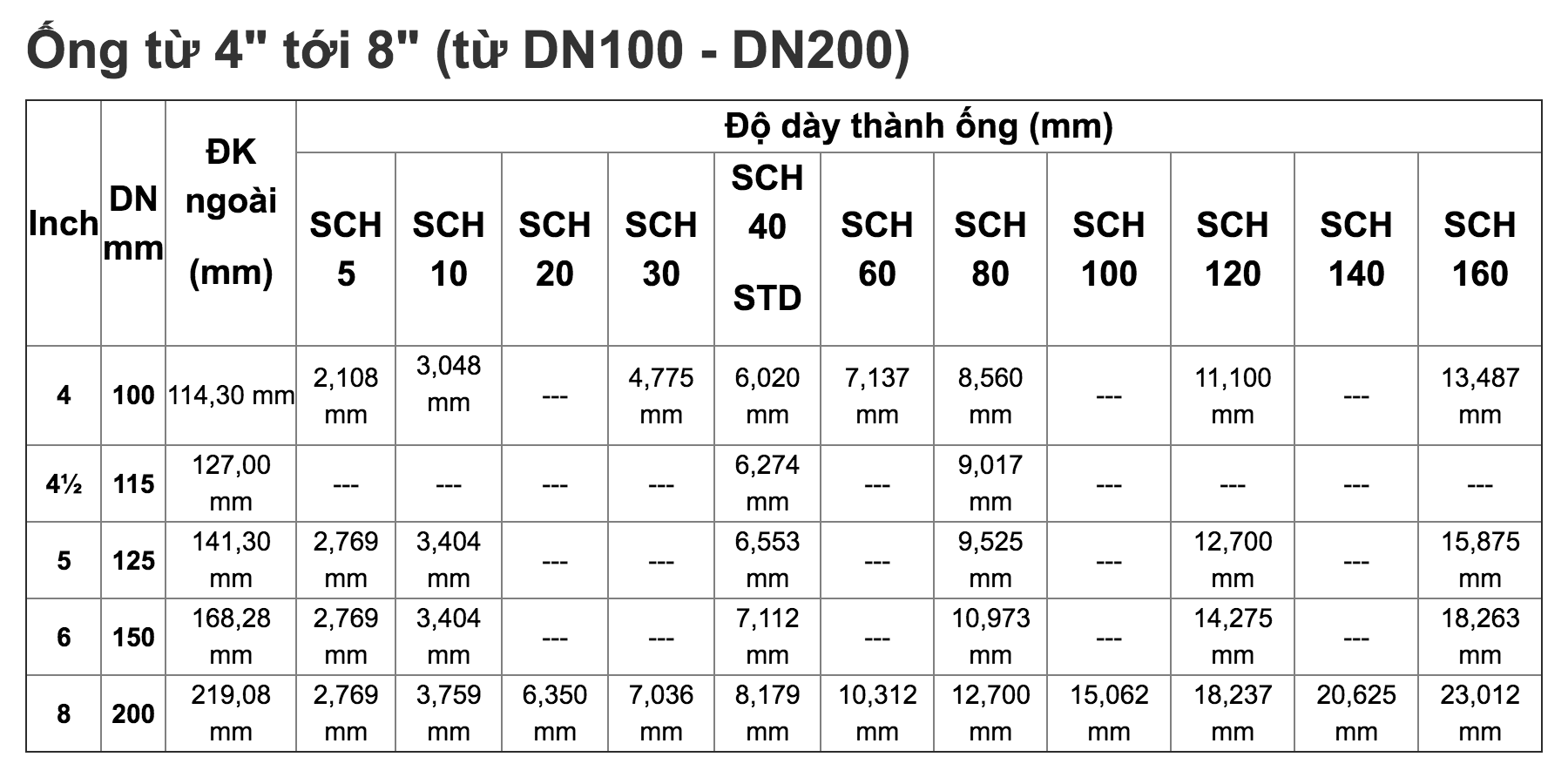 Đường kính danh nghĩa của ống là gì 1