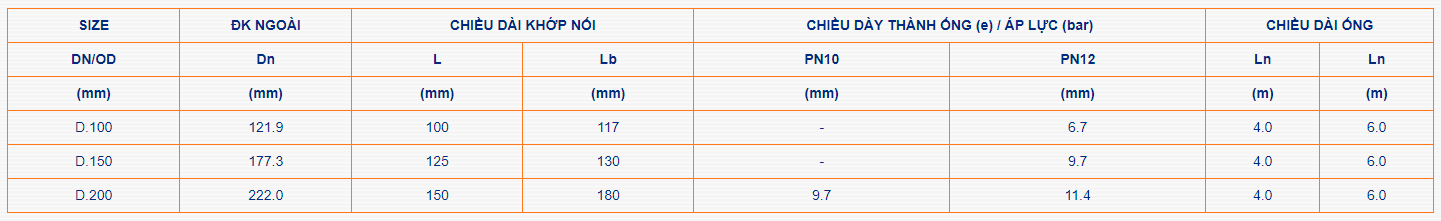 quy cách ống nhựa bình minh pvc