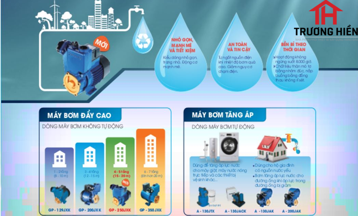 MÁY BƠM NƯỚC HÃNG NÀO CÓ LỢI CHO GIA ĐÌNH HIỆN NAY