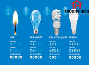Ưu nhược điểm của một số bóng đèn chiếu sáng
