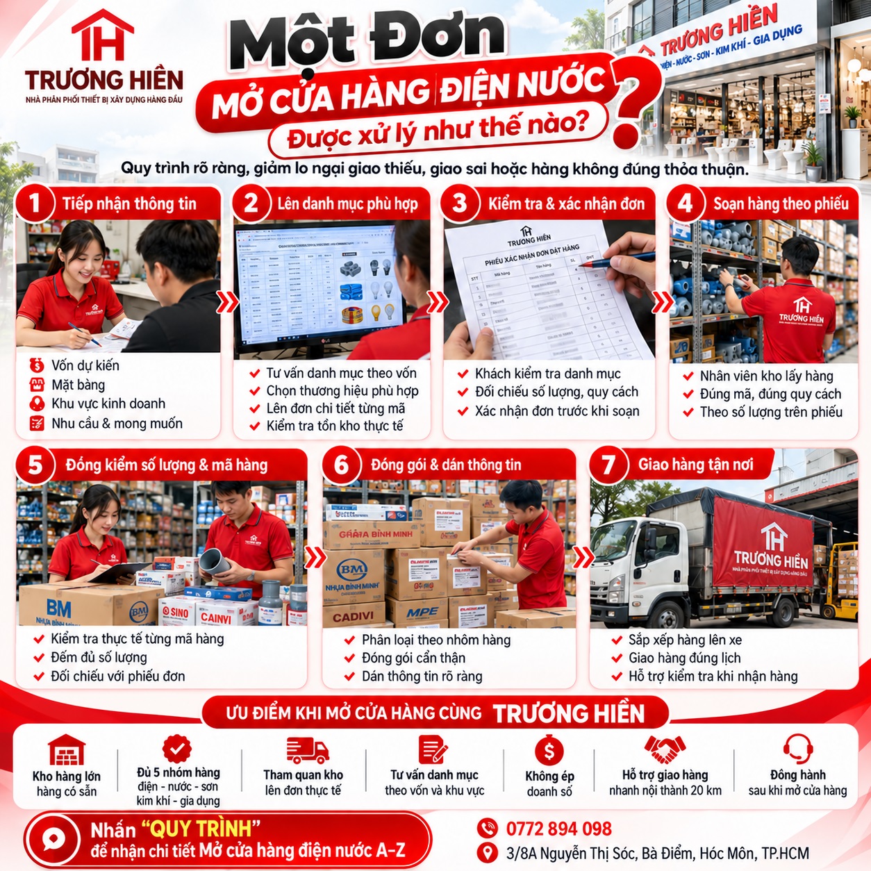 MỞ CỬA HÀNG ĐIỆN NƯỚC A–Z: CHỌN GÓI VỐN NÀO ĐỂ ĐỦ HÀNG, DỄ BÁN VÀ HẠN CHẾ TỒN KHO?