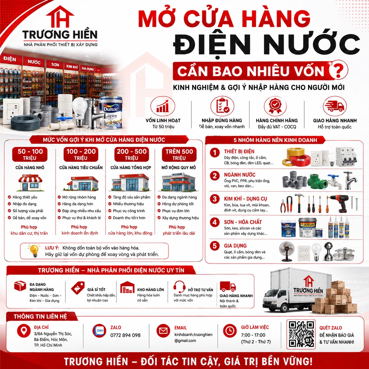 Mở Cửa Hàng Điện Nước Cần Bao Nhiêu Vốn? Kinh Nghiệm Nhập Hàng Cho Người Mới