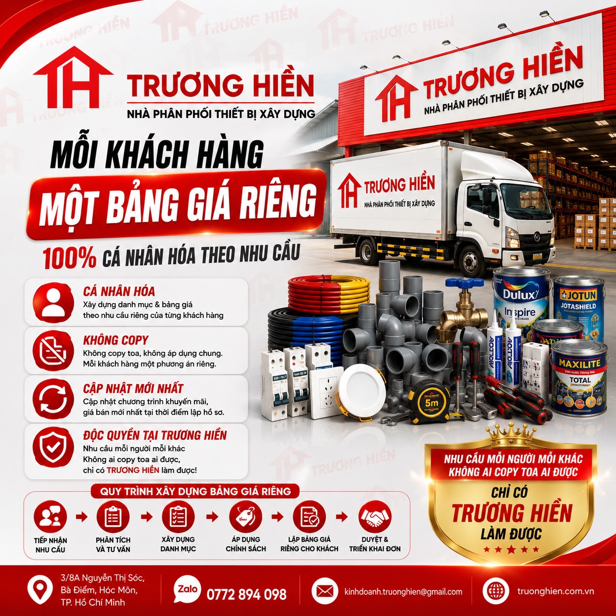Mỗi Khách Hàng Một Bảng Giá Riêng – Cá Nhân Hóa Phương Án Mở Cửa Hàng Điện Nước Tại TRƯƠNG HIỀN
