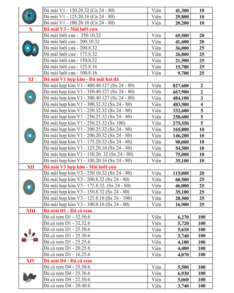 Bảng giá đá mài, đá cắt Hải Dương 2023 - Bảng 3