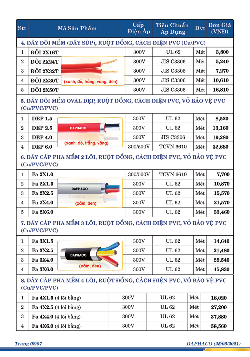 Bảng giá dây cáp điện Daphaco - Đồng - Bảng 2