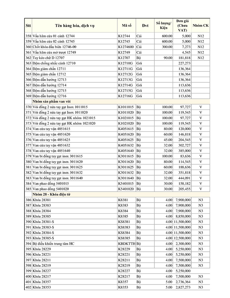 Bảng giá khóa Việt Tiệp 2023 - Trang 10
