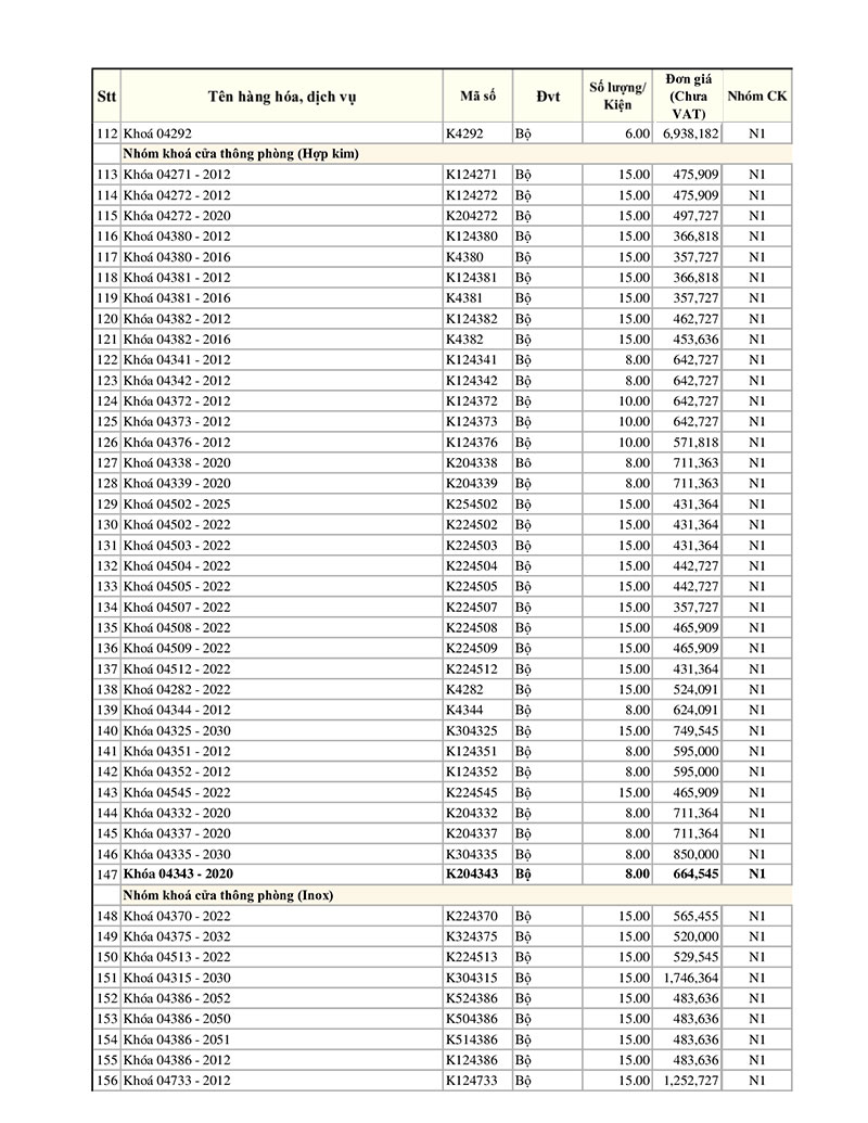 Bảng giá khóa Việt Tiệp 2023 - Trang 4