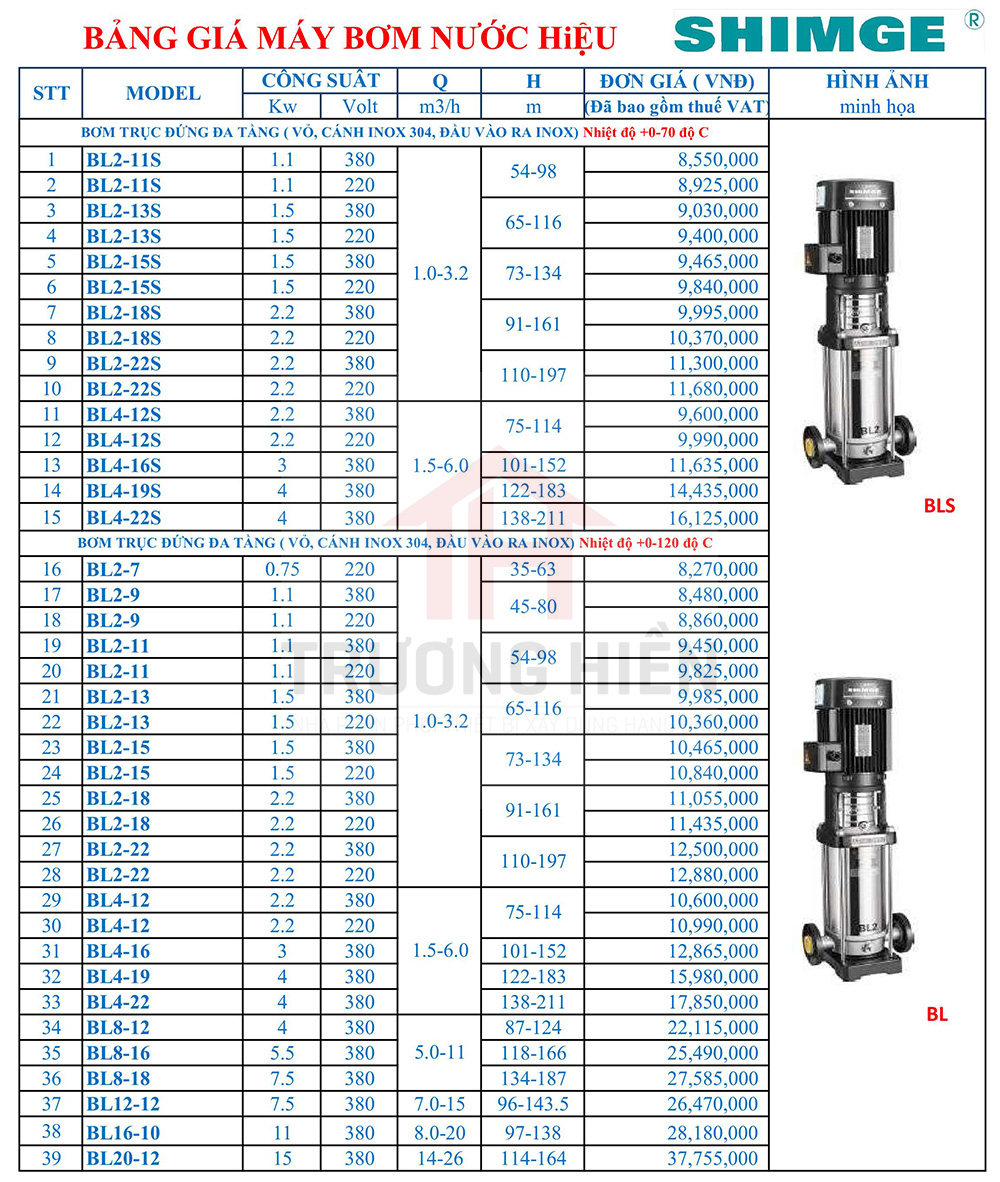 Bảng Giá Máy Bơm Nước SHIMGE