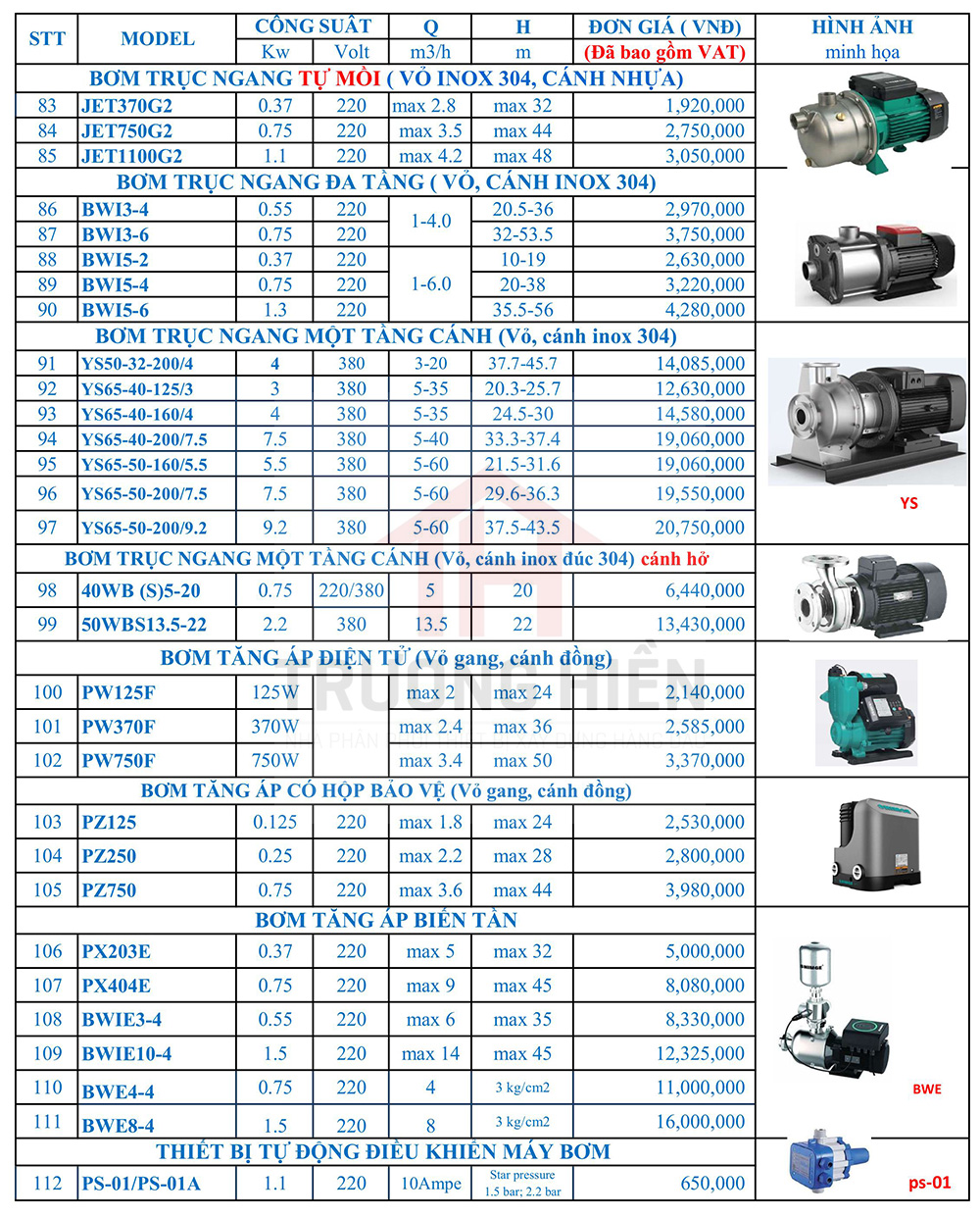 Bảng Giá Máy Bơm Nước SHIMGE 2