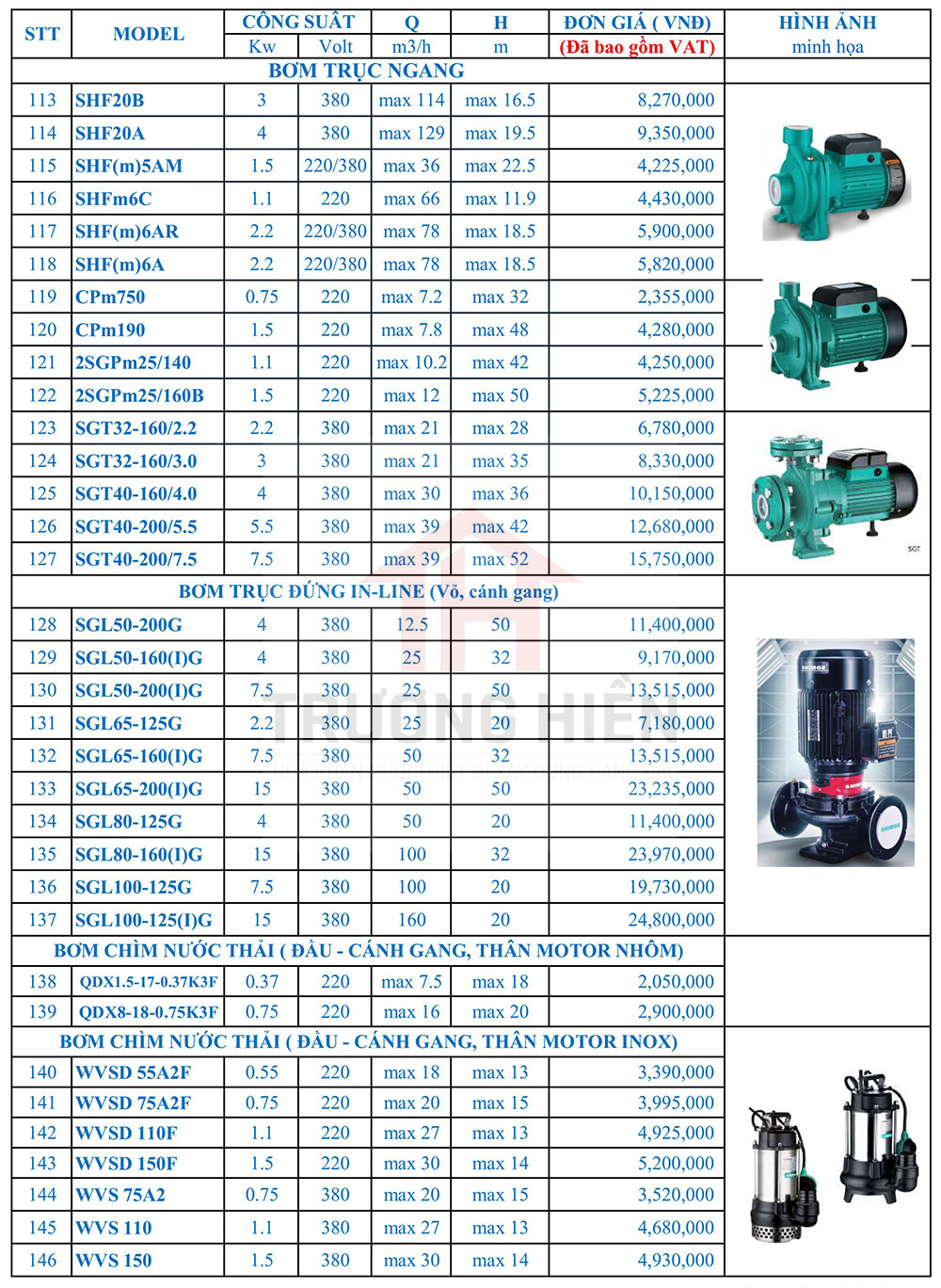 Bảng Giá Máy Bơm Nước SHIMGE 3