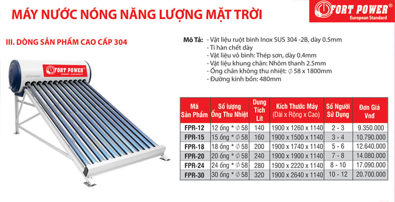 Bảng giá dòng sản phẩm cao cấp 304