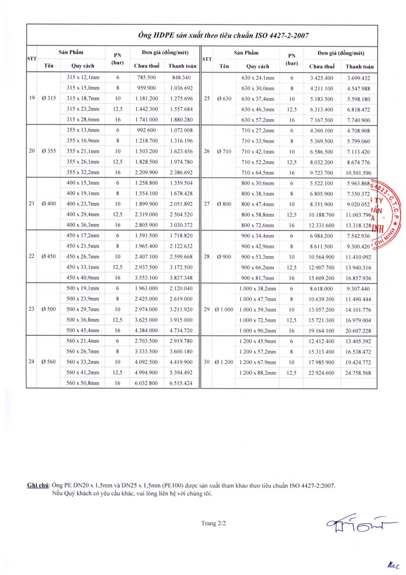 Bảng giá ống nhựa HDPE Bình Minh 2023