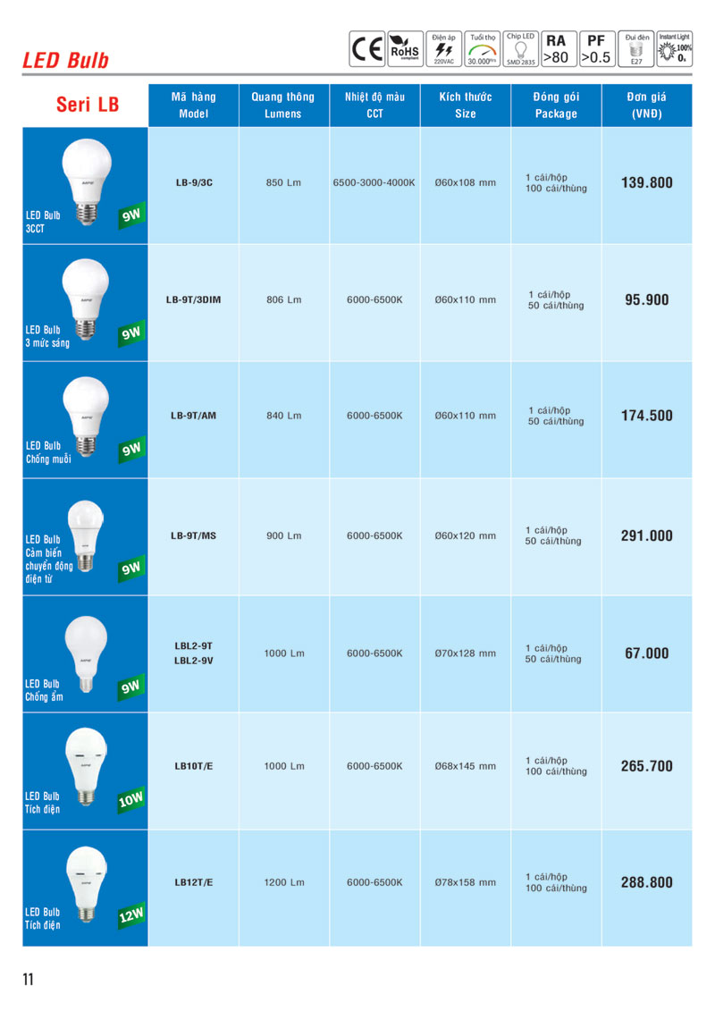 Bảng giá Đèn LED Bulb MPE trang 8