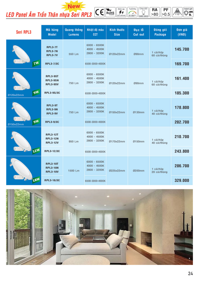 Bảng giá LED Panel âm trần seri RPL3