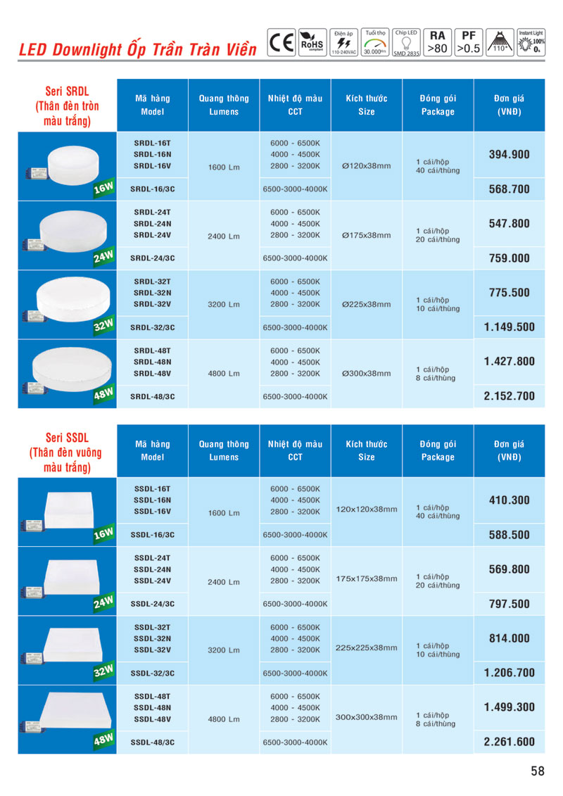 Bảng giá LED Downlight nổi