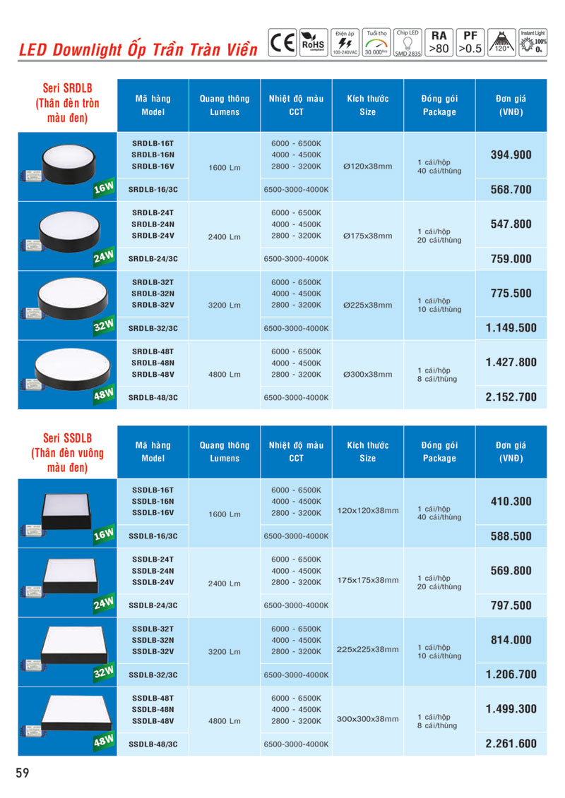 Bảng giá LED Downlight ốp trần viền