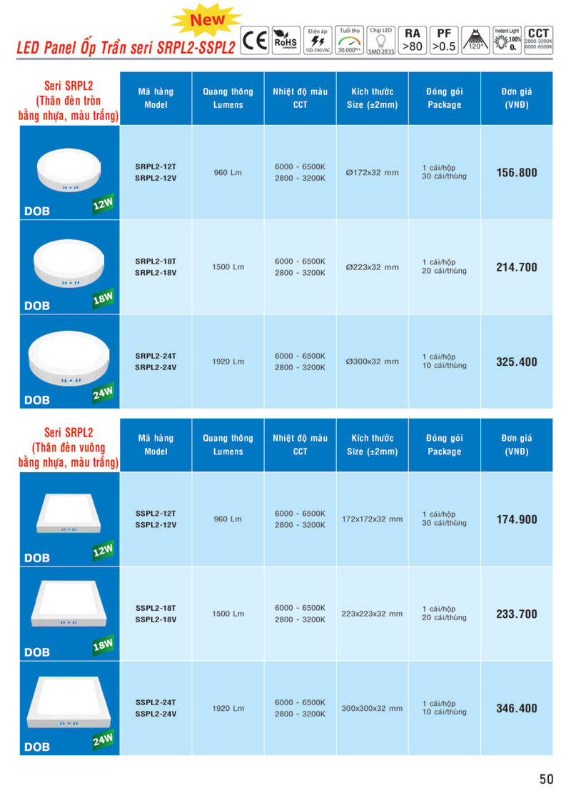 Bảng giá LED Panel nổi seri SRPL2 - SSPL2