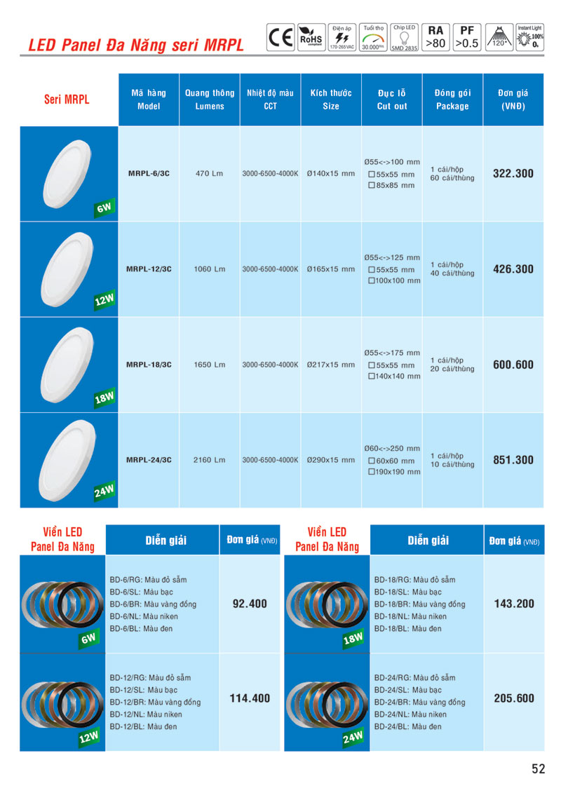 Bảng giá LED Panel đa năng seri MRPL