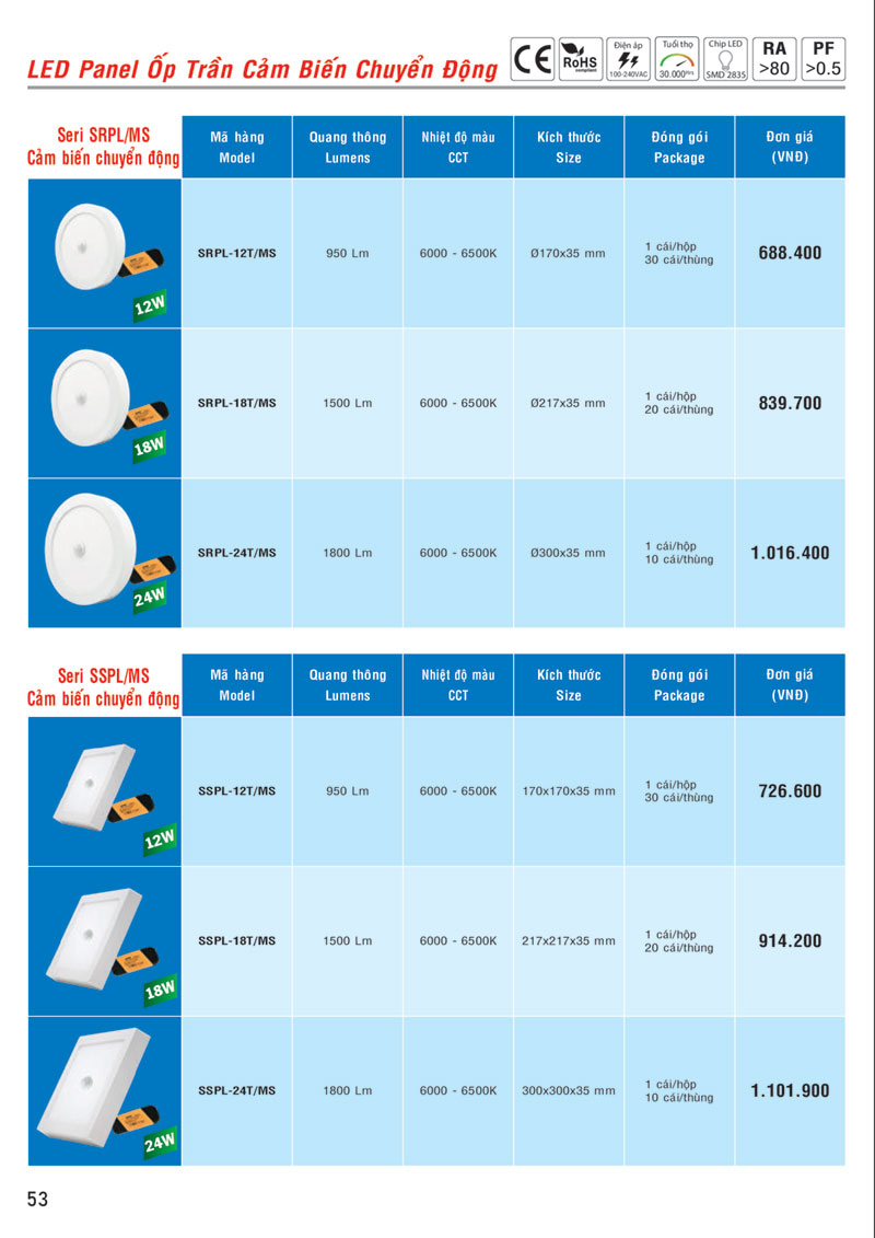 Bảng giá LED Panel ốp trần cảm biến chuyển động