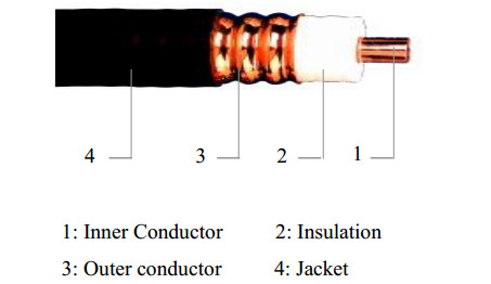 cap-dong-truc-feeder-7-8-dton-1