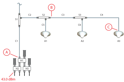 do-song-dung-vswr-bang-distance-to-fault-1