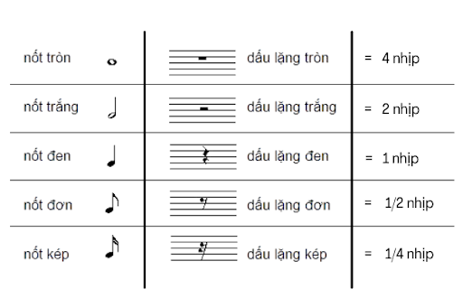 số hữu tỉ là gì