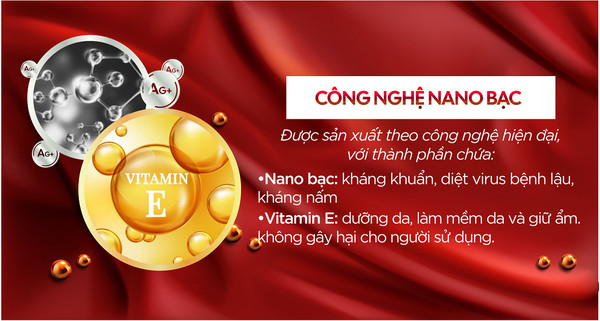 Thuốc lâu ra cho nam giới