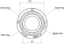 Gioăng làm kín vòng xoắn, Gioăng làm kín nồi hơi, Gioăng làm kín chuyên dùng, Gioăng làm kín, Gasket Chì, Spiral Wound Gasket 1, Gasket vòng xoắn, Gasket Vòng đệm, gioăng vòng xoắn, Seal làm kín nồi hơi, Seal làm kín chuyên dùng, Gioăng làm kín, ron chì, ron graphite, ron kim loại