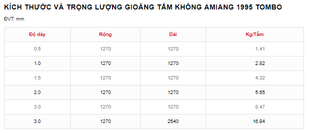 Gioăng tombo, gioang tombo, vòng đệm tombo, vong dem tombo, ron tombo, tấm đệm tombo, tam dem tombo, gasket tombo