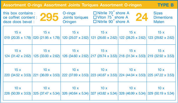 O ring box B-NBR