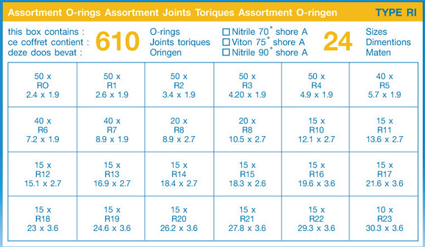 O-ring box RI VITON