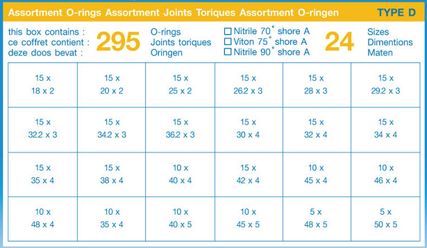 O ring box D-VITON
