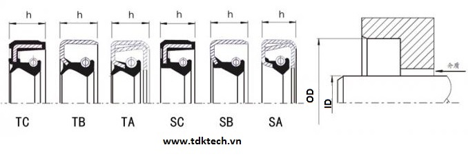 Phớt chắn mỡ TC 17x35x9 NBR