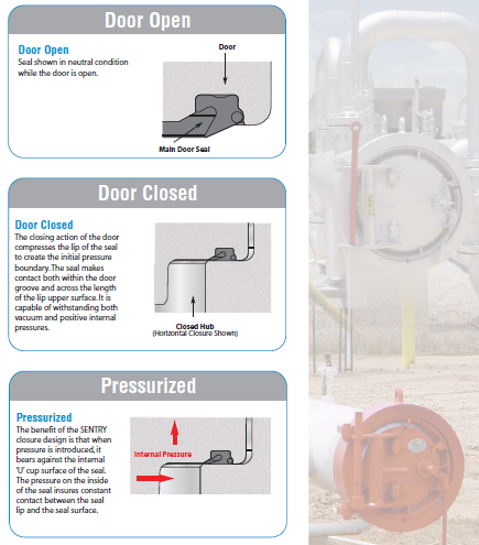 main door seal, quick closure seal, quick closure filter seal, filter Seal, Seal S34, Seal S34 150-900 VIT, Seal S36 150-900 VIT