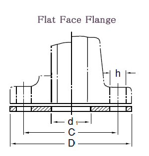 GIOĂNG MẶT BÍCH, GASKET MAT BICH