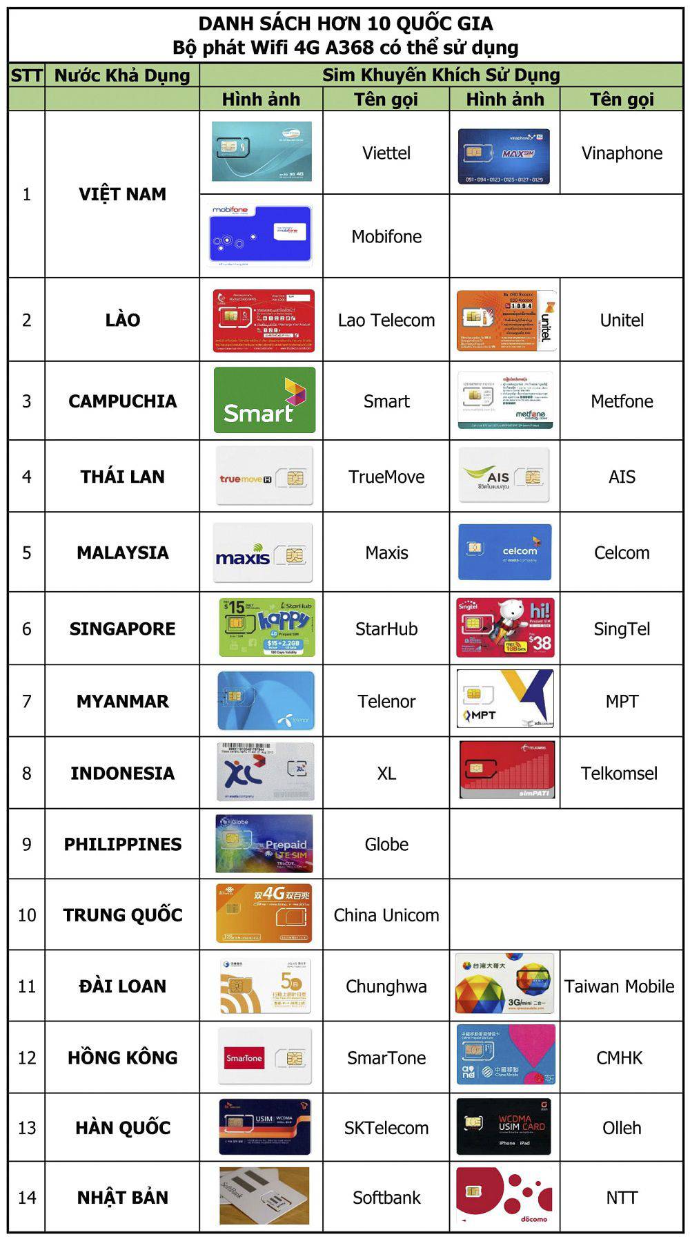 thiết bị phát wifi 4g igo a368