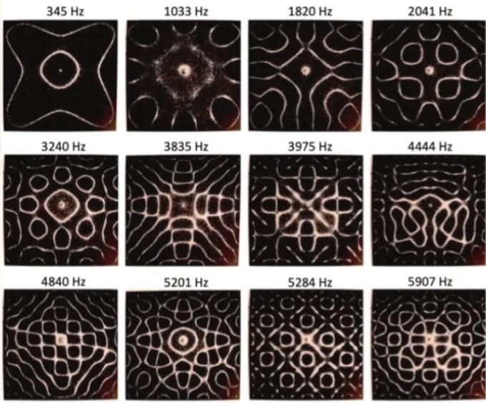 Cymatics – Hình học của Rung động